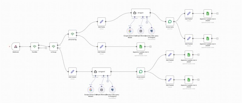 Building an AI employee